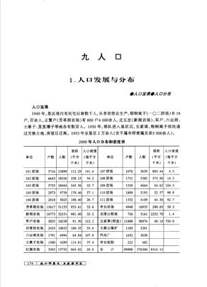 农六师垦区五家渠市志二